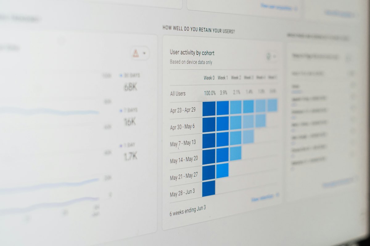 A computer screen showing a bar chart