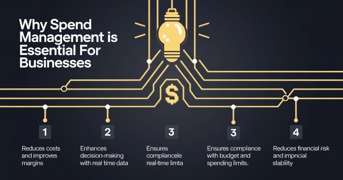 Spend Management