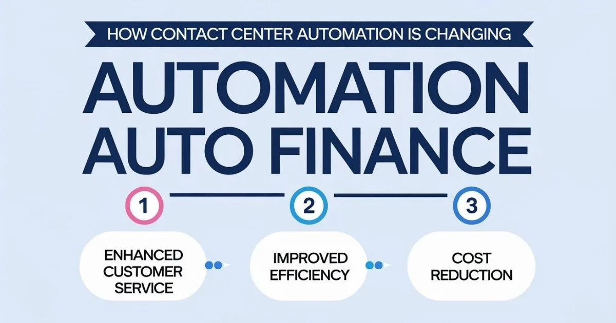 How Contact Center Automation is Changing Auto Finance